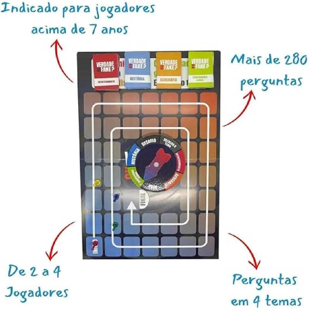 Jogo Verdade ou Fake? - Brincadeira de Criança - Imagem 4